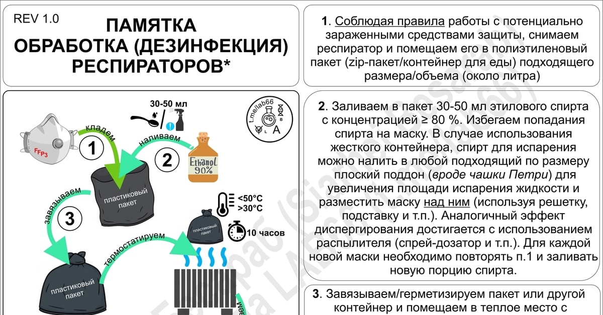 На фото описано про дезинфекцию респираторов